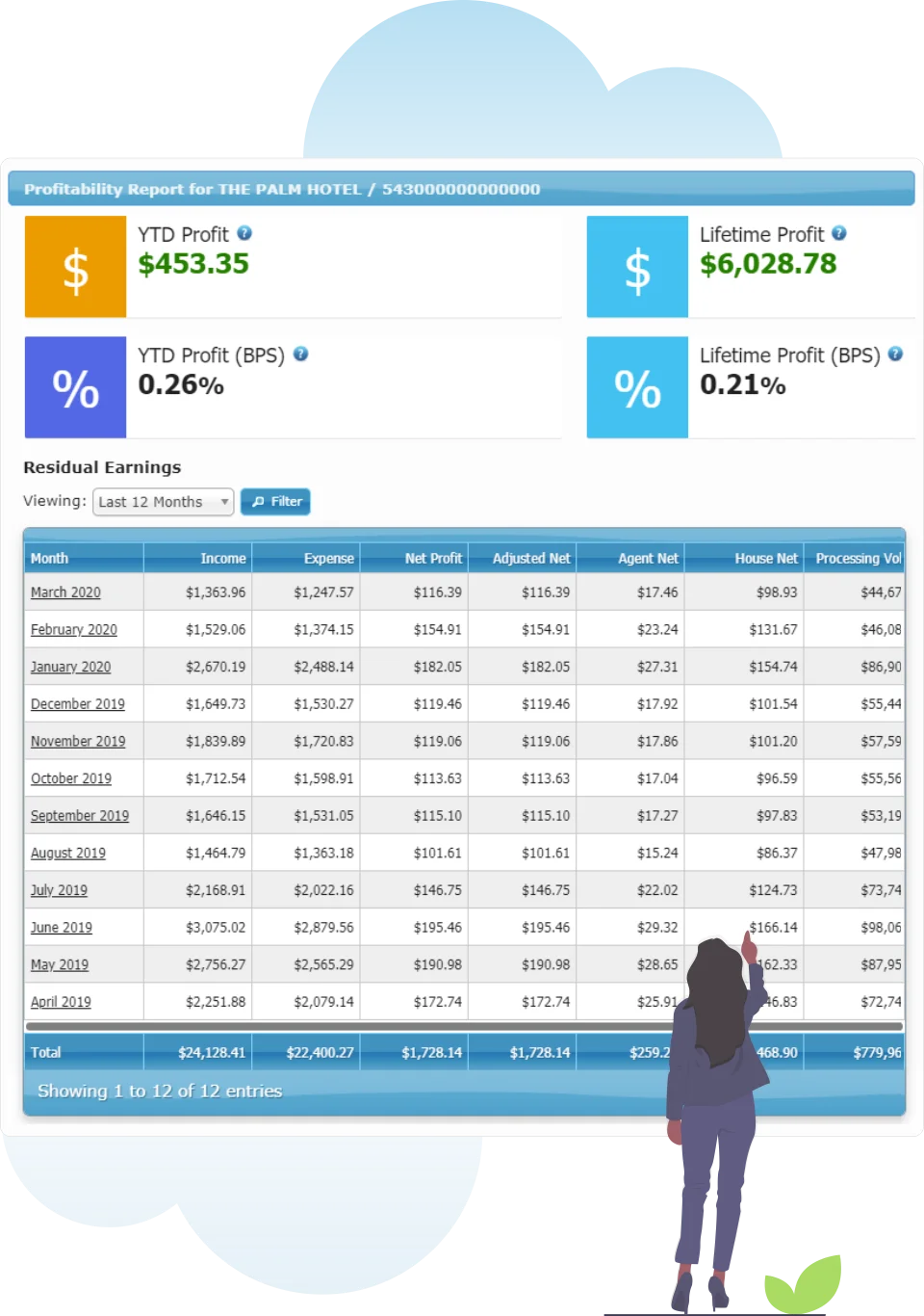 Residuals dashboard